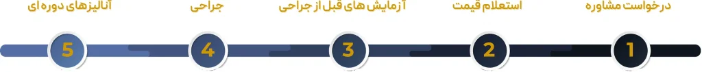 مراحل پیکرتراشی